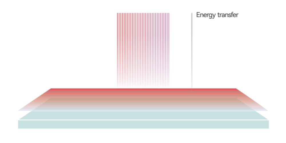 LSPR Conversion Diagram
