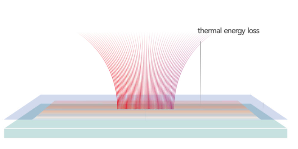 LSPR Dual Thermal Performance Diagram